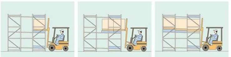 Push Back Pallet Racking Push Back Pallet Racking